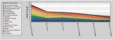 Case Report: Infra-Low-Frequency Neurofeedback for PTSD: A Therapist's Perspective